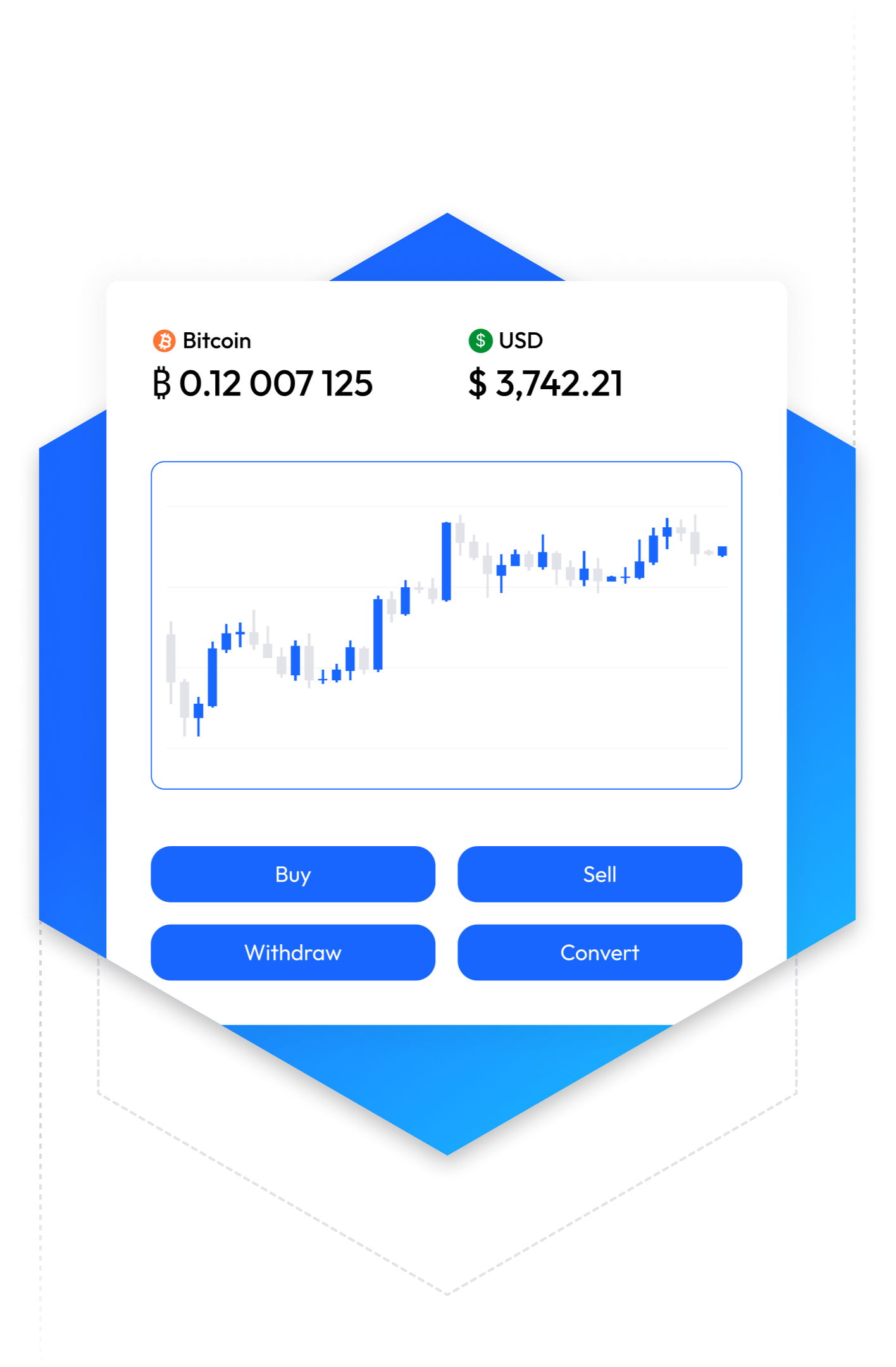 Exchange trading interface