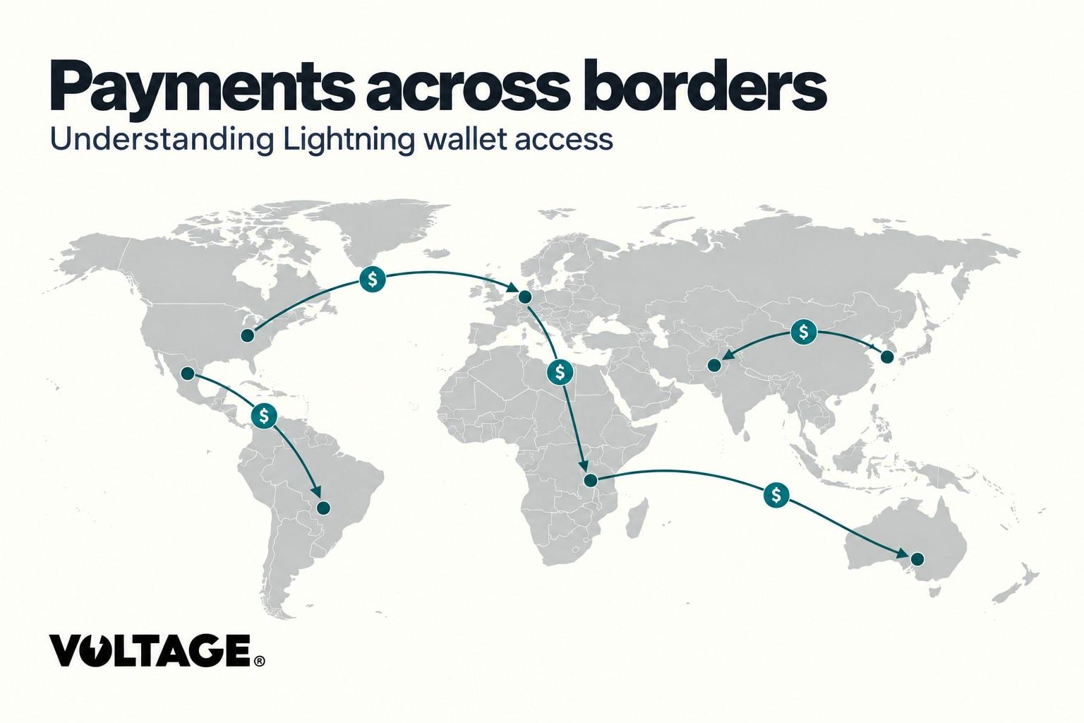 Voltage logo and a world map with cross-border payment routes beneath the headline Payments across borders.