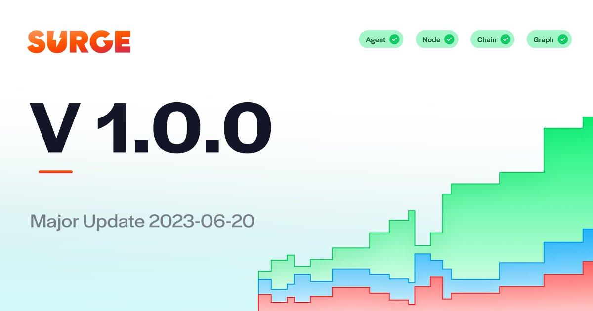 Surge v1.0.0 Major update