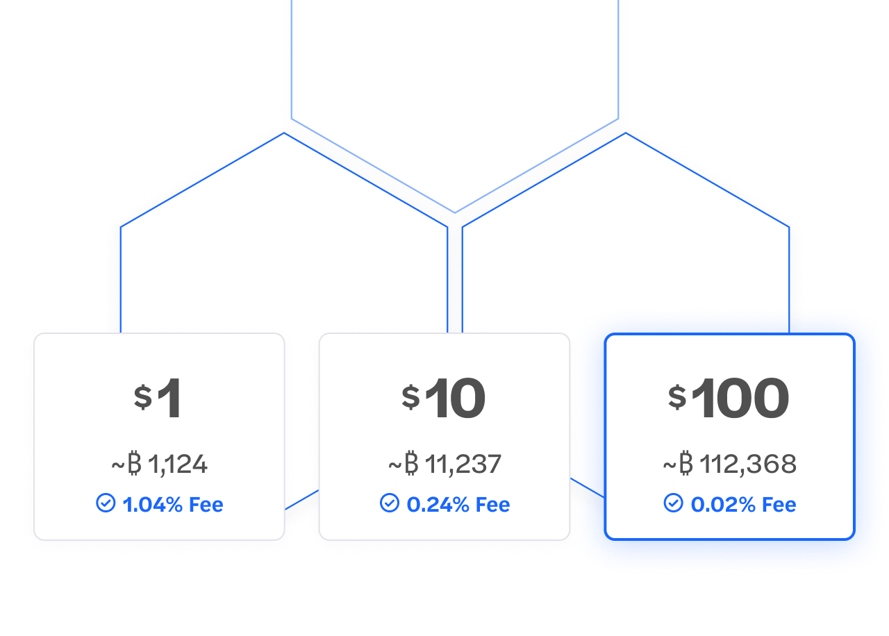 Fee savings visualization showing transaction amounts and fees