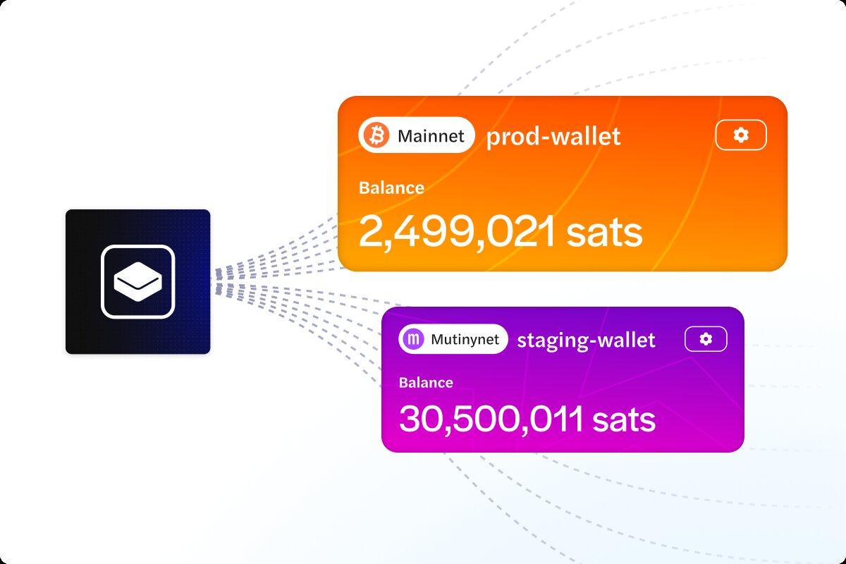 Introducing Node-Backed Wallets: The Best of Lightning Payments with Full Node Control